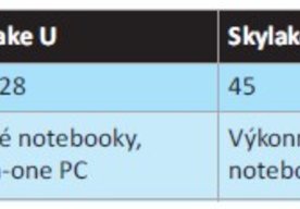 Photo Core i7-6700K alias Skylake