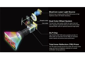 Photo ČR: BenQ uvádza na trh profesionálne laserové DLP projektory so svietivosťou až 8000 lúmenov