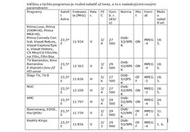 Photo Skylink: Zmena parametrov satelitného vysielania