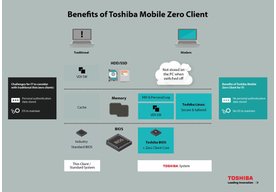 Photo ČR: Toshiba Mobile Zero Client: vyššia úroveň firemnej bezpečnosti a správy mobilných zariadení