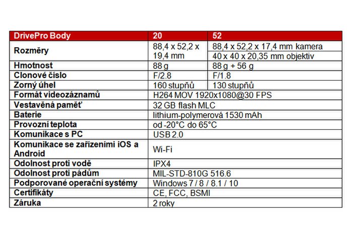 Photo ČR: Nové kamery radu Transcend DrivePro Body