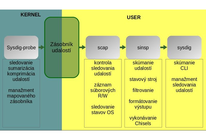 Photo Linux súkromne i pracovne v2.0 (12. časť): Linux Tracing