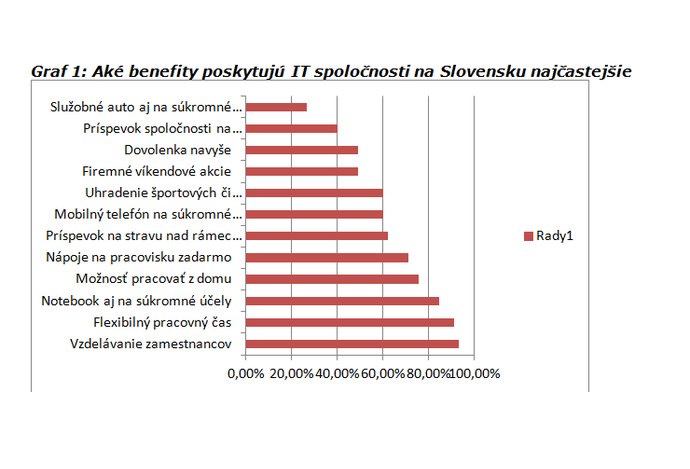 Photo Zoznam benefitov, ktoré sa v IT firmách objavujú najčastejšie