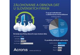 Photo Prieskum: Viac ako 40 % slovenských podnikov potrebuje obnoviť dáta do 4 hodín od ich prípadnej straty 