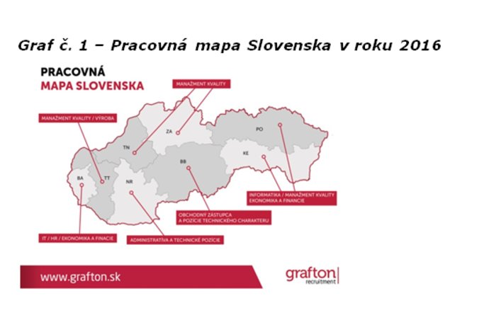 Photo Pracovný trh v roku 2017 s nedostatkom kvalifikovanej pracovnej sily 