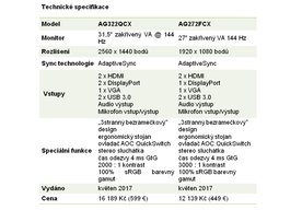 Photo ČR: Dva nové herné monitory AOC AGON s bezrámečkovým dizajnom a 1800mm zakrivením