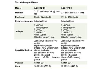 Photo ČR: Dva nové herné monitory AOC AGON s bezrámečkovým dizajnom a 1800mm zakrivením