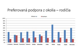 Photo Dievčatám chýba podpora najbližších pri záujme o vedu a techniku