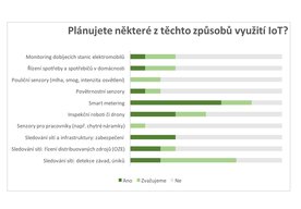 Photo ČR: Digitálna transformácia je pre CIO z utilít jednou z hlavných priorít