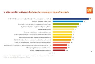 Photo Firmy na Slovensku objavujú výhody digitálneho podpisovania