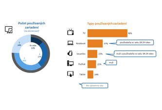 Photo 9 z 10 Slovákov pozerá televíziu viac ako hodinu denne