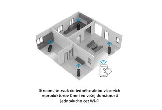 Photo Prenosný bezdrôtový multi-room reproduktor novej generácie Creative Omni debutuje na výstave IFA 2017 v Berlíne 