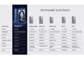 Photo Honor tlačí ceny troch obľúbených modelov dole: Vlajková loď Honor 9 je v septembri novo za 429 eur!