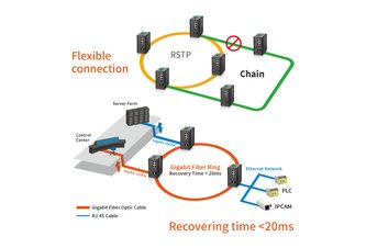 Photo ČR: Najnovšie riešenie bezpečného pripojenie pre podnikové siete AirLive Ring Managed switche