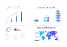 Photo Sigfox uviedol na trh prelomové služby. IoT sieť ako služba prináša pripojenie pre miliardy vecí