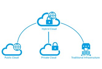 Photo ČR: Cesta k úspechu povedie v budúcom roku cez hybridný cloud