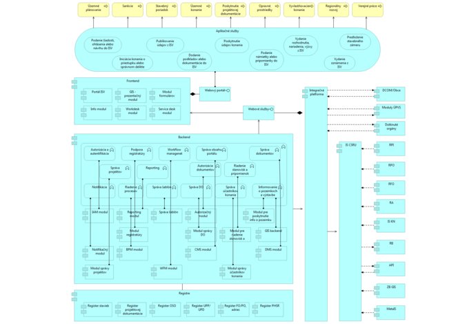 Photo Schválili štyri projekty, ktoré informatizáciu opäť viac priblížia ľuďom