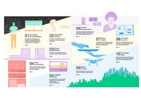 Photo Technológie sa poľudšťujú: 10 najhorúcejších spotrebiteľských trendov na rok 2018  