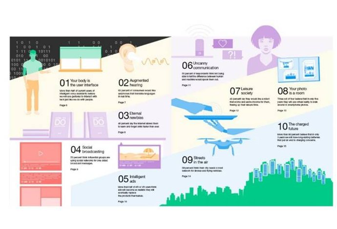 Photo Technológie sa poľudšťujú: 10 najhorúcejších spotrebiteľských trendov na rok 2018  