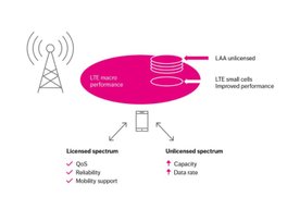 Photo Ericsson a T-Mobile otestovali technológiu LAA a prekročili rýchlosť 1 Gb/s