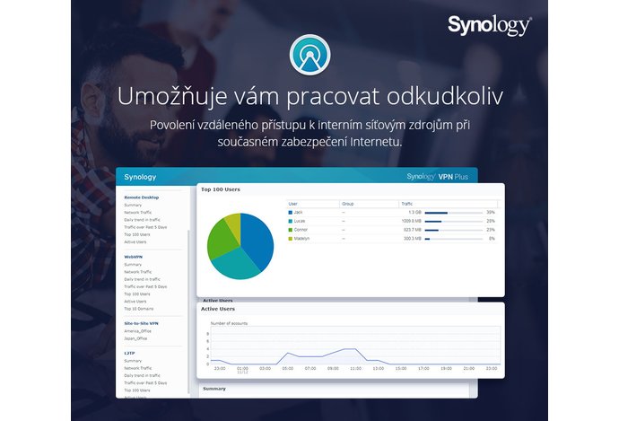 Photo Spoločnosť Synology uvádza službu VPN Plus Server 1.3 Beta