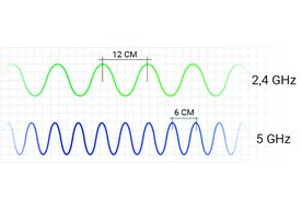 Photo Ako sa líši 5 GHz Wi-Fi od 2,4 GHz a kedy je vhodné ktoré používať?