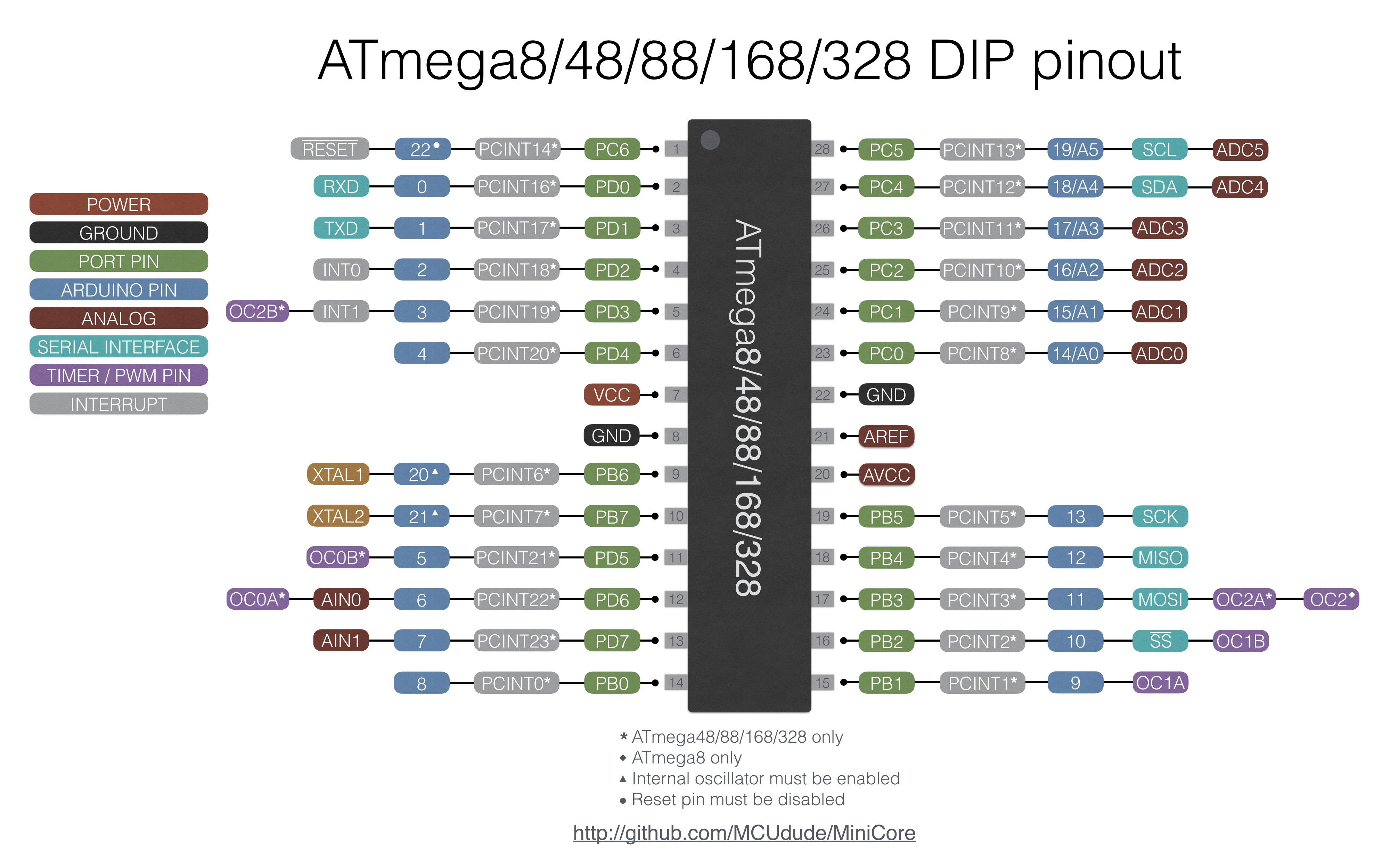 Nextech | IoT prakticky: Programovanie mikrokontroléra ATmega 328P