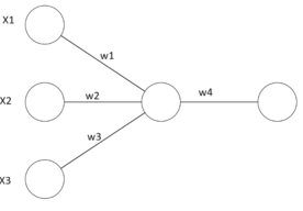 Photo ML a neurónové siete  v praktických príkladoch / 1 časť: Teoretické minimum 