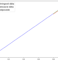 Photo ML a neurónové siete v praktických príkladoch / IV. Programujeme model neurónovej siete