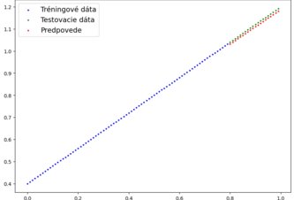 Photo ML a neurónové siete v praktických príkladoch / IV. Programujeme model neurónovej siete